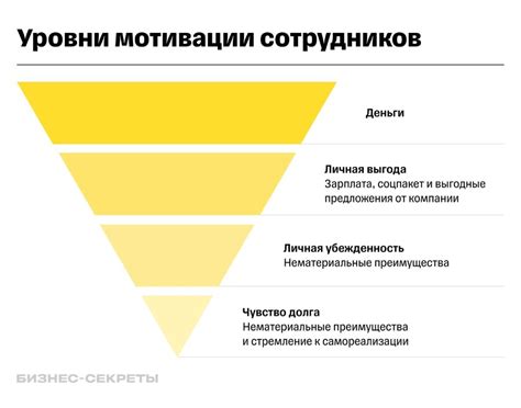 Полезные практики для сохранения мотивации