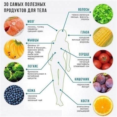 Полезные продукты для вашего дома