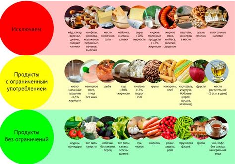 Полезные продукты для контроля сахара