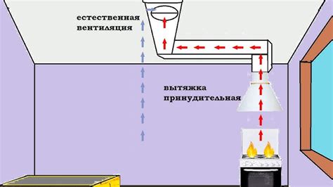 Полезные советы по закрытию вытяжки