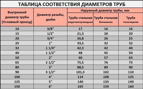 Полезные советы по точному выравниванию труб перед соединением