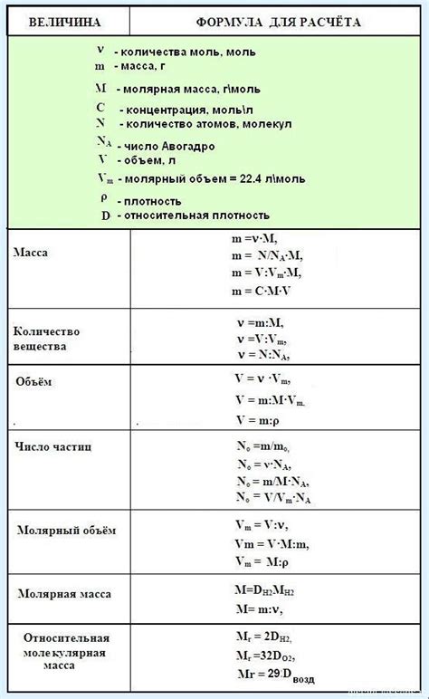 Полезные стратегии и трюки для решения задач на ОГЭ по биологии