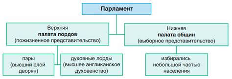 Политика в Англии в 1980 году