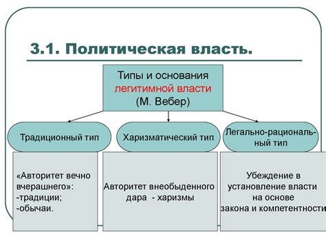 Политическая власть и связи