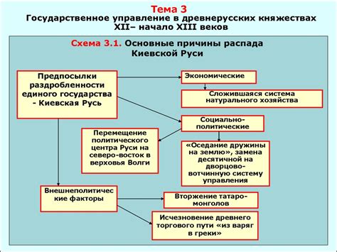 Политическая система Руси