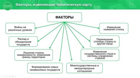 Политические изменения и трения