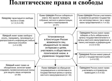 Политические и гражданские контексты передачи ответственности