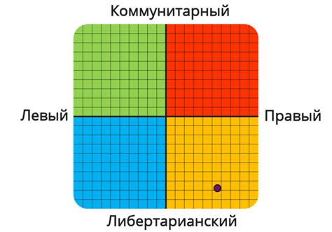 Политические и идеологические взгляды