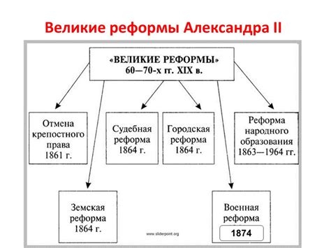 Политические основы реформ Александра 2