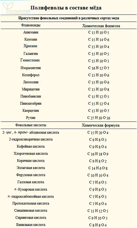 Полифенолы в составе джина