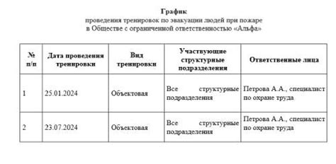 Полное понимание графика проведения противопожарных тренировок