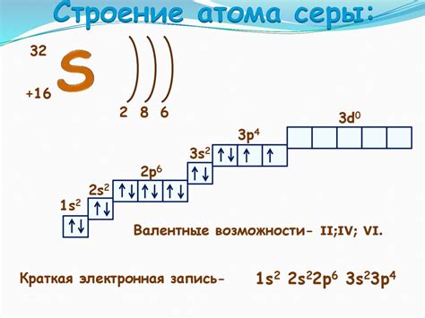 Положение галлия в периодической системе