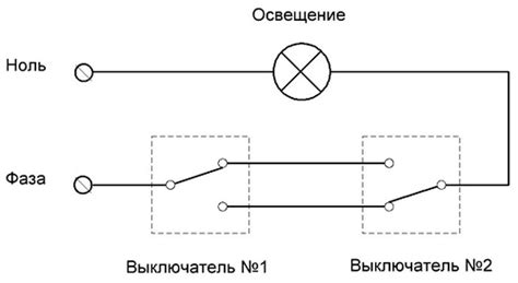 Положительные значения включения освещения в помещении