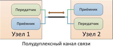 Полудуплекс и полный дуплекс: основные отличия и структура работы