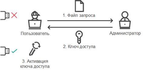 Получение доступа к устройству через программы-взломщики