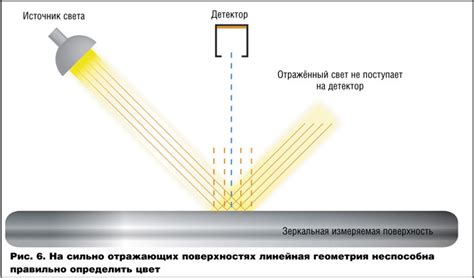 Получение эффекта бензинового цвета на металле