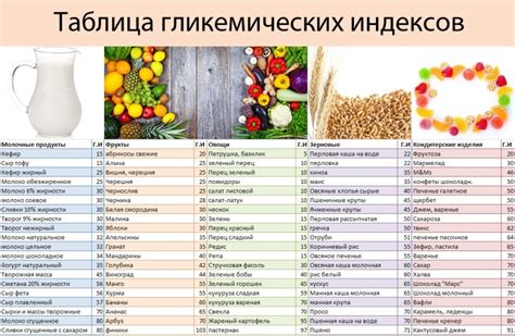 Польза ги в продуктах питания