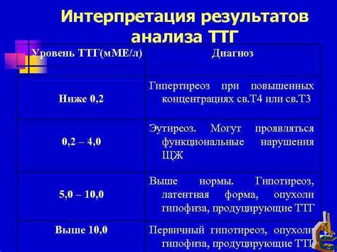 Пониженный уровень ТТГ 11 у женщин