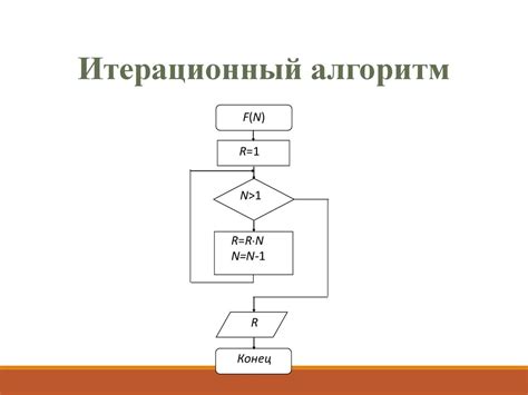 Понимание алгоритмов и структур данных