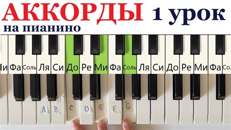 Понимание значения символики мелодии: анализ снов о пианино и популярном видеохостинге