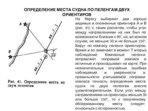 Понимание направлений и местоположения