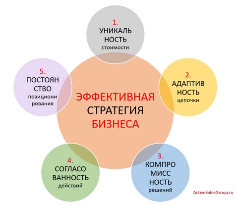 Понимание принципов предпринимательства и создания бизнеса