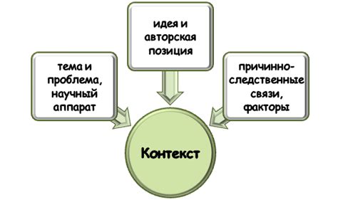 Понимание социального контекста