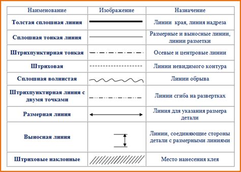 Понимание чертежных обозначений: штриховки и разделительные сплошные линии