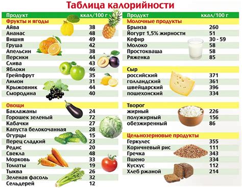 Понятие "калории" и их роль в определении потребления пищи