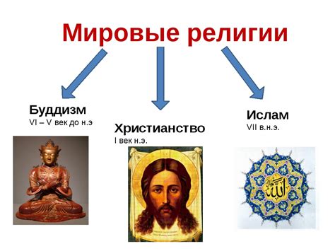 Понятие «смерти мира» в мусульманской религии: основные компоненты и толкования