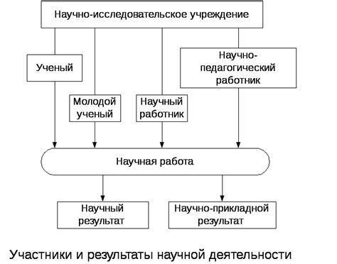 Понятие актуальности в научной деятельности