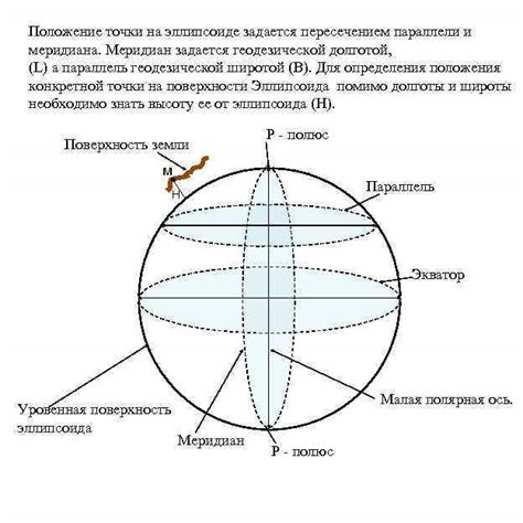 Понятие географической системы координат