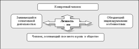 Понятие двуличности личности