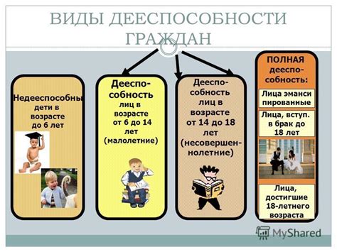 Понятие дееспособности и ее ограничения