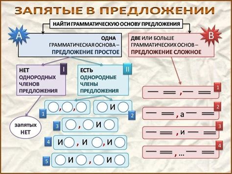 Понятие и роль запятой в русском языке