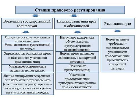 Понятие и содержание предмета правового регулирования