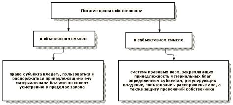 Понятие и содержание собственности