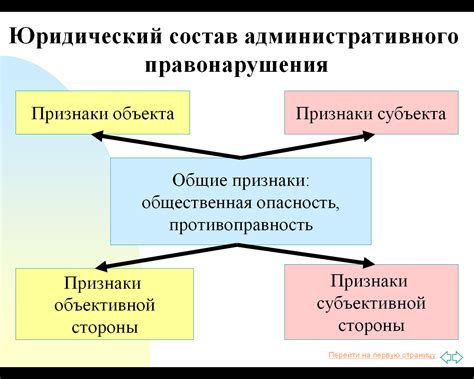 Понятие и состав сажи