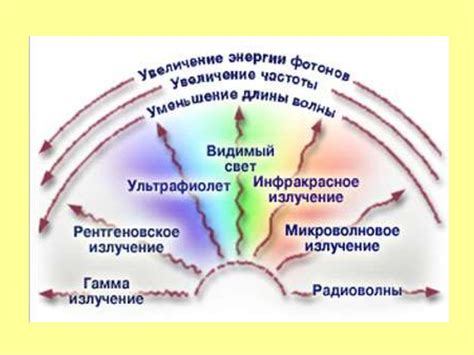 Понятие ночных марей и их воздействие на сновидения