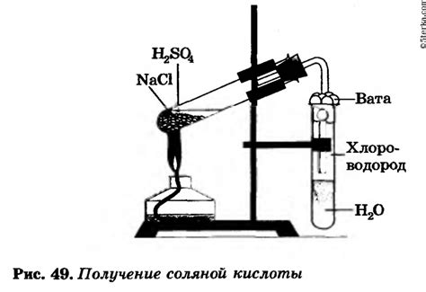 Понятие о молекуле соляной кислоты