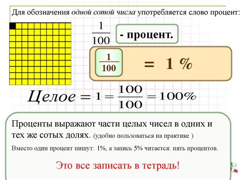 Понятие процента