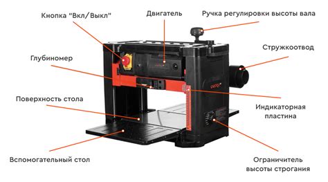 Понятие рейсмуса