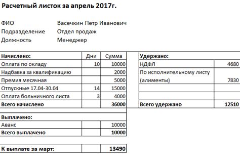 Понятие удержания из зарплаты в расчетном