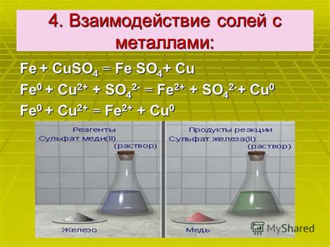 Понятие электролитов