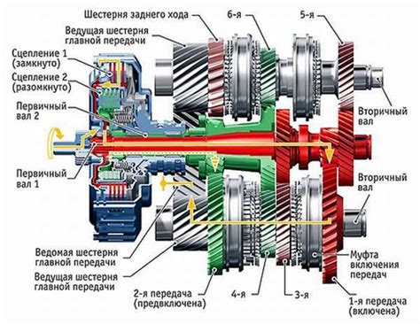 Понятие L на коробке передач