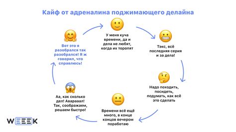 Понять и преодолеть причины прокрастинации