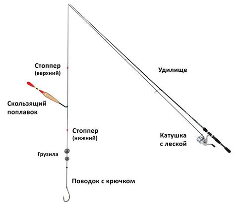 Поплавочные снасти: применение и эффективность