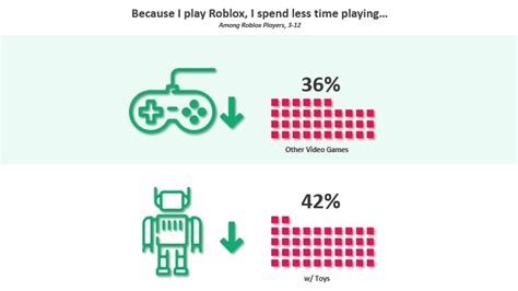 Популярность игры снизилась