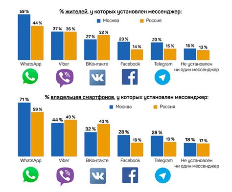 Популярность и частота использования выражения