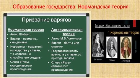 Популярность норманнской и антинорманской теорий в современной исторической науке